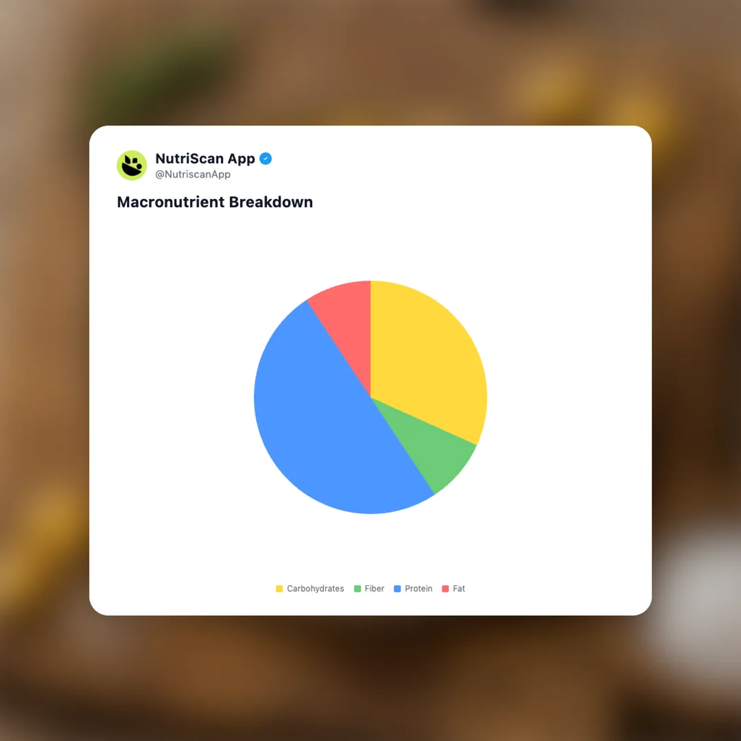 lupini-beans social card 3