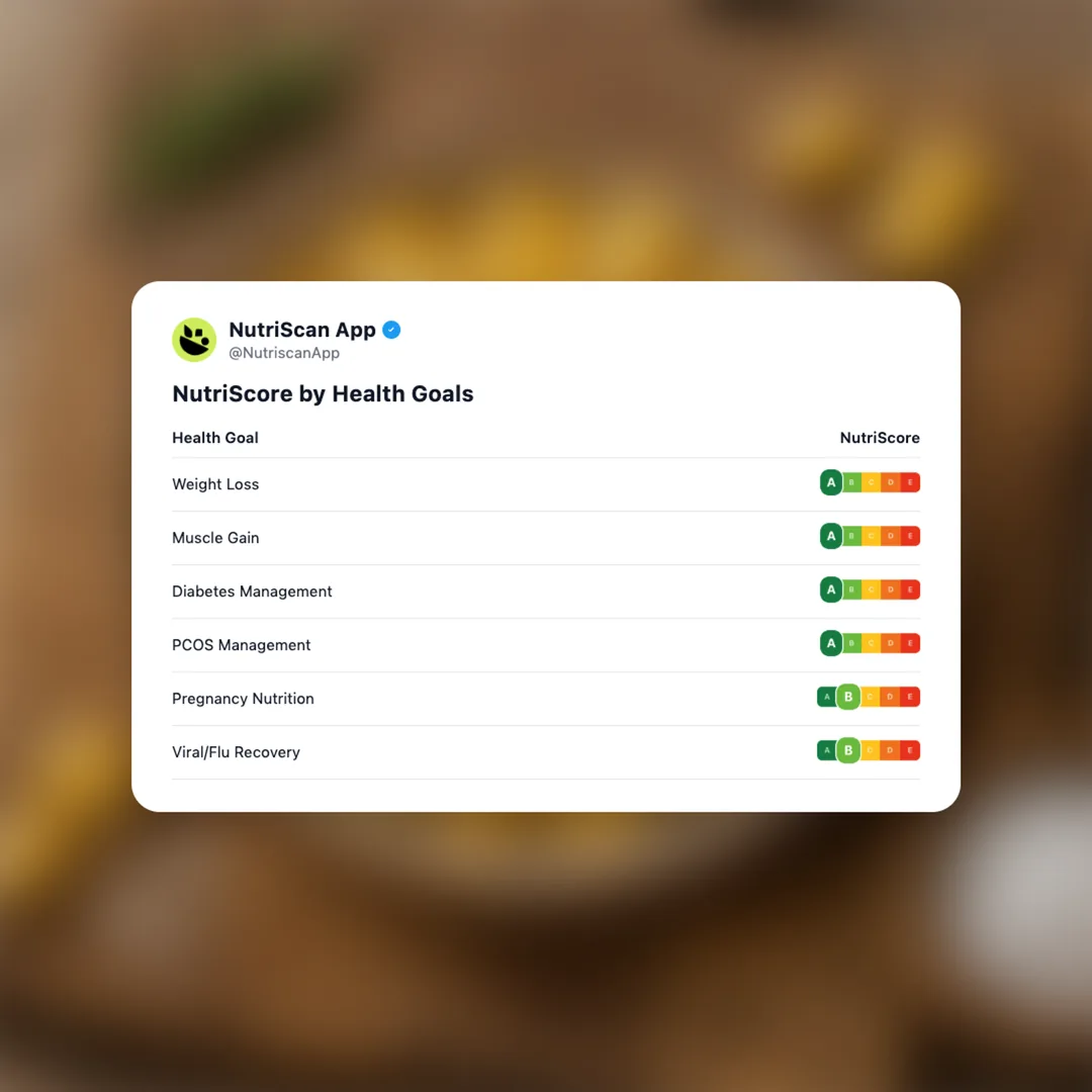 lupini-beans social card 4