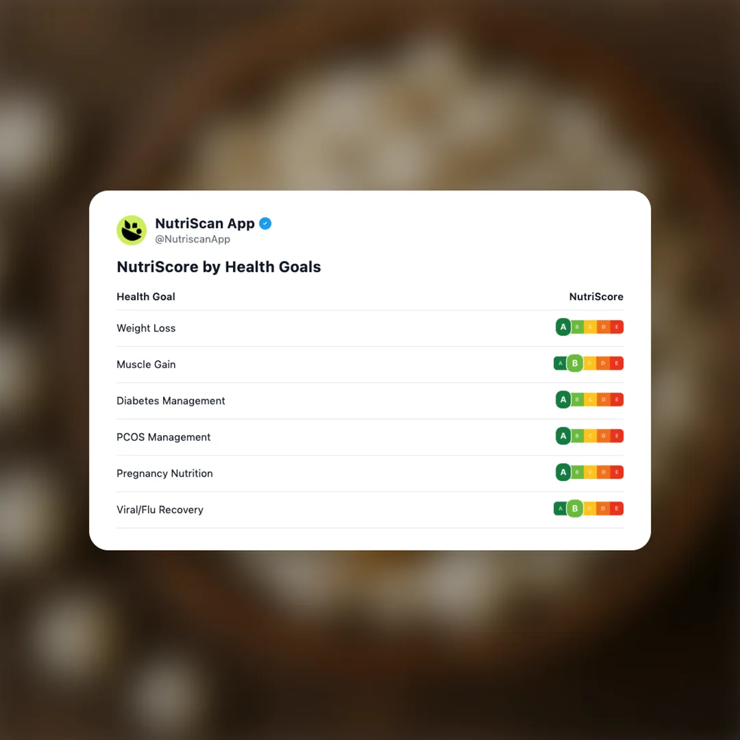 makhana social card 4