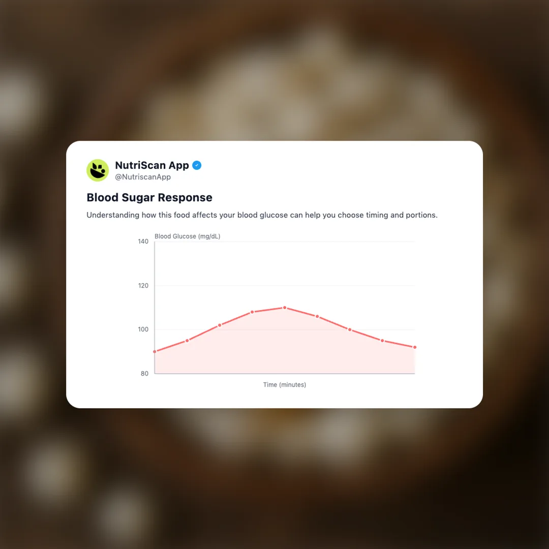 makhana social card 5