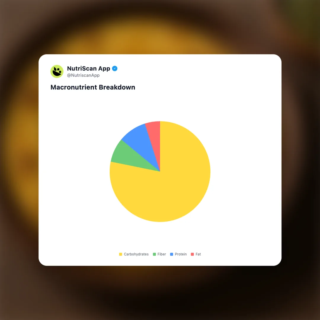 makke-ki-roti social card 3