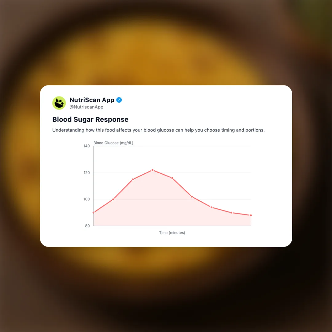 makke-ki-roti social card 5