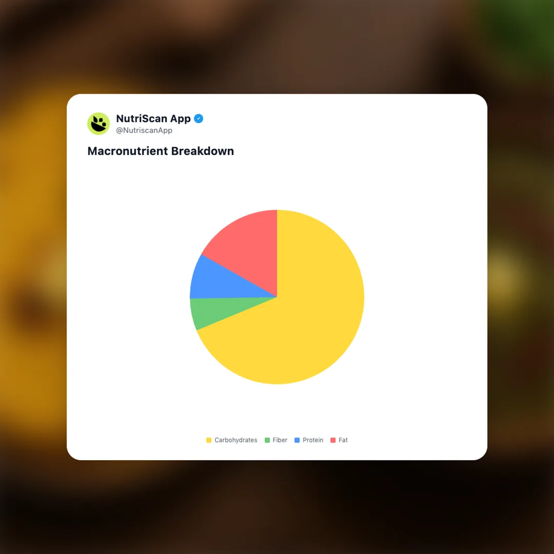 makki-di-roti social card 3