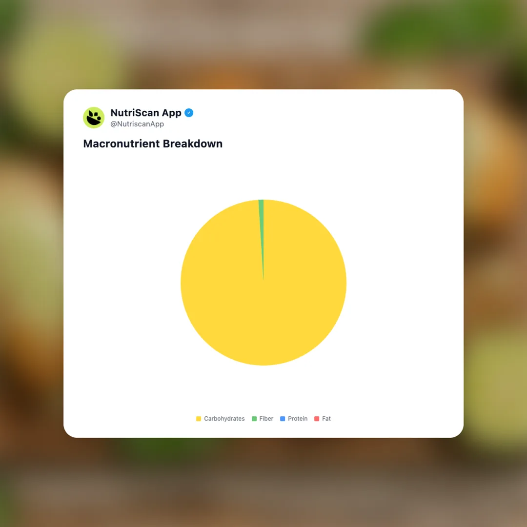 makrut-lime-glaze social card 3