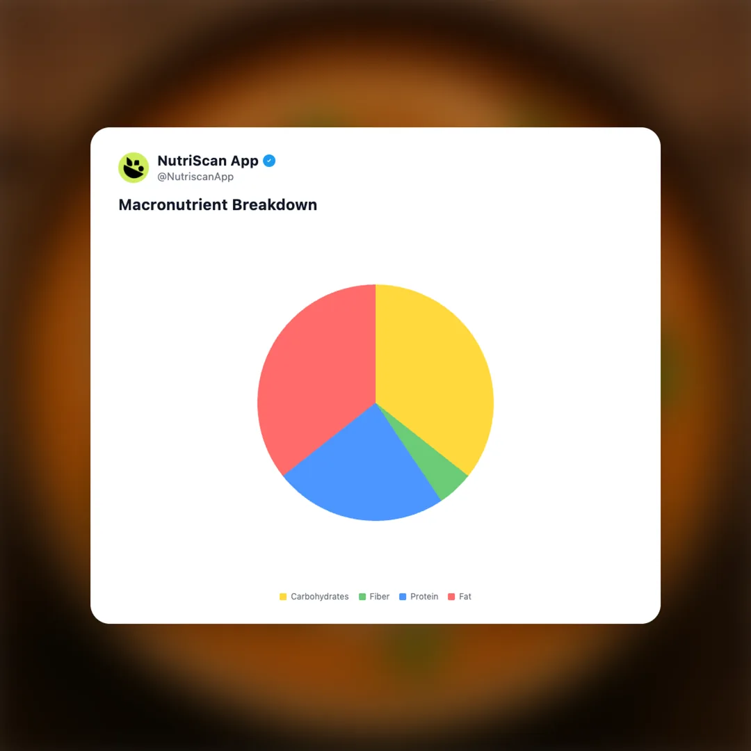 malai-kofta social card 3