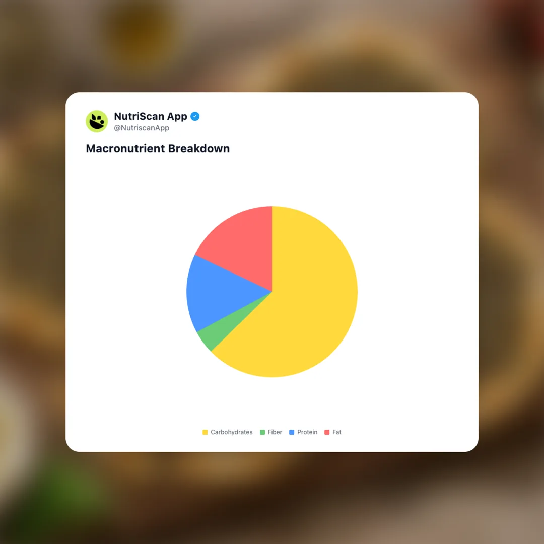 manakish social card 3