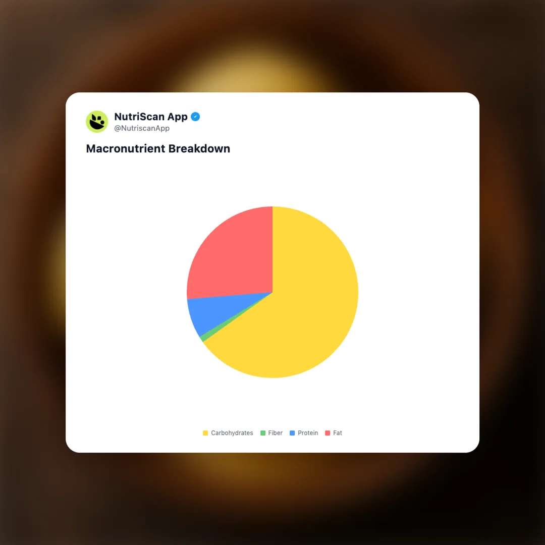 mango-ice-cream social card 3