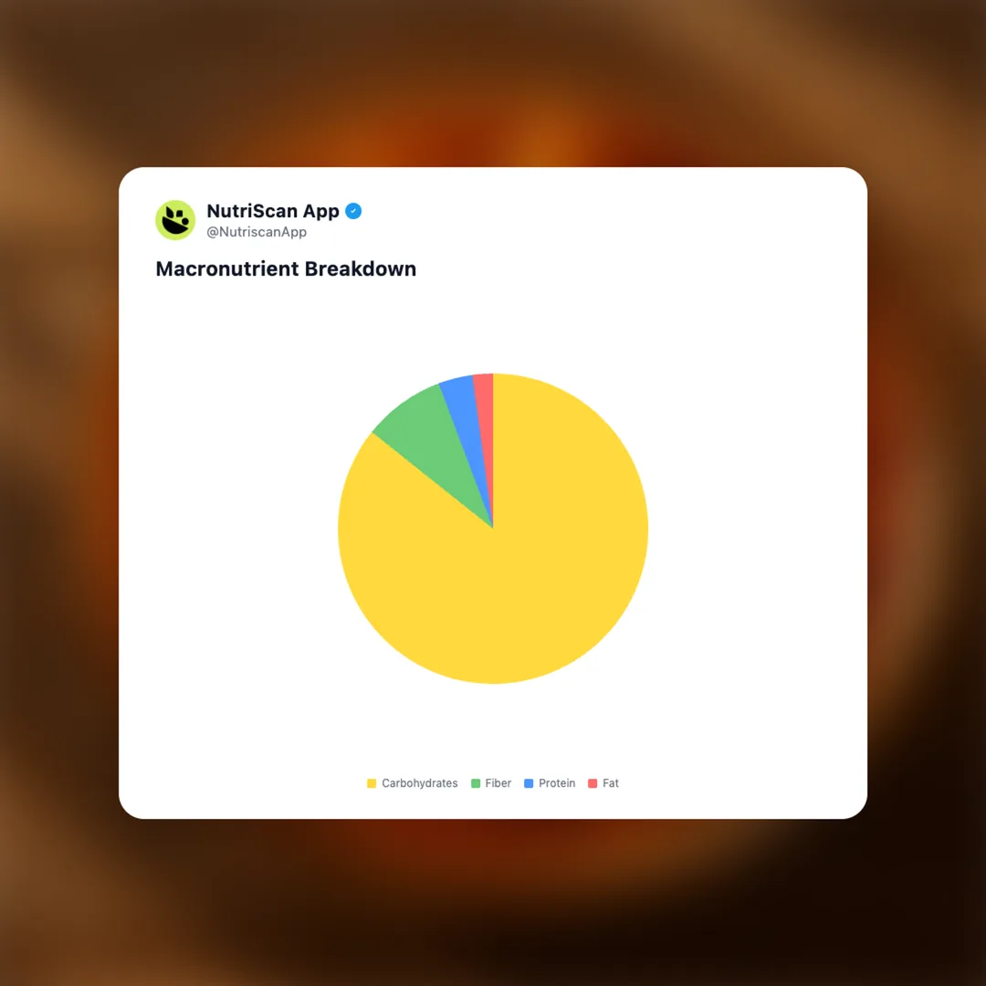 mango-pickle social card 3