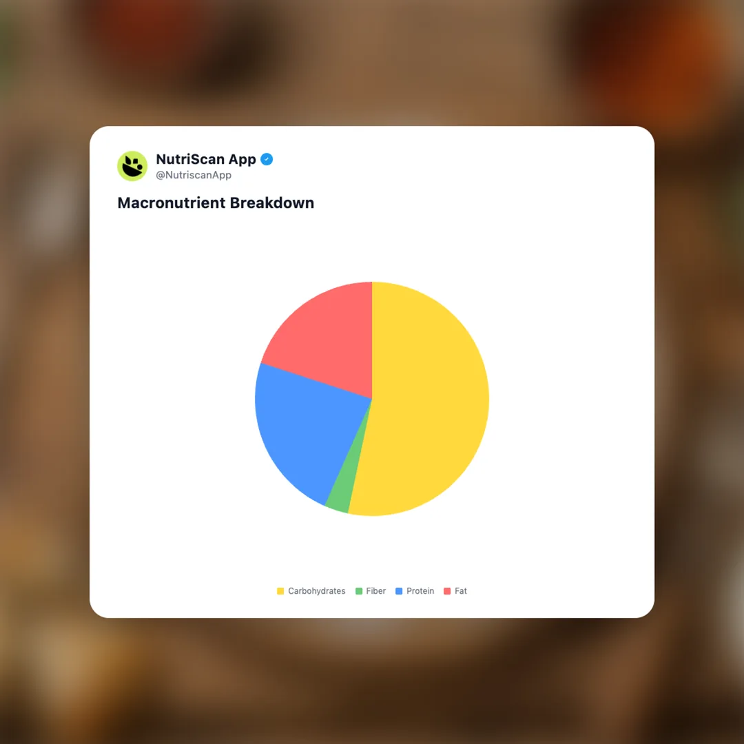 manti-turkish-dumplings social card 3