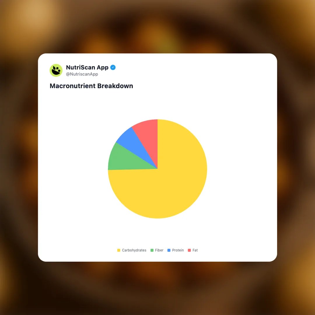 masala-aloo social card 3