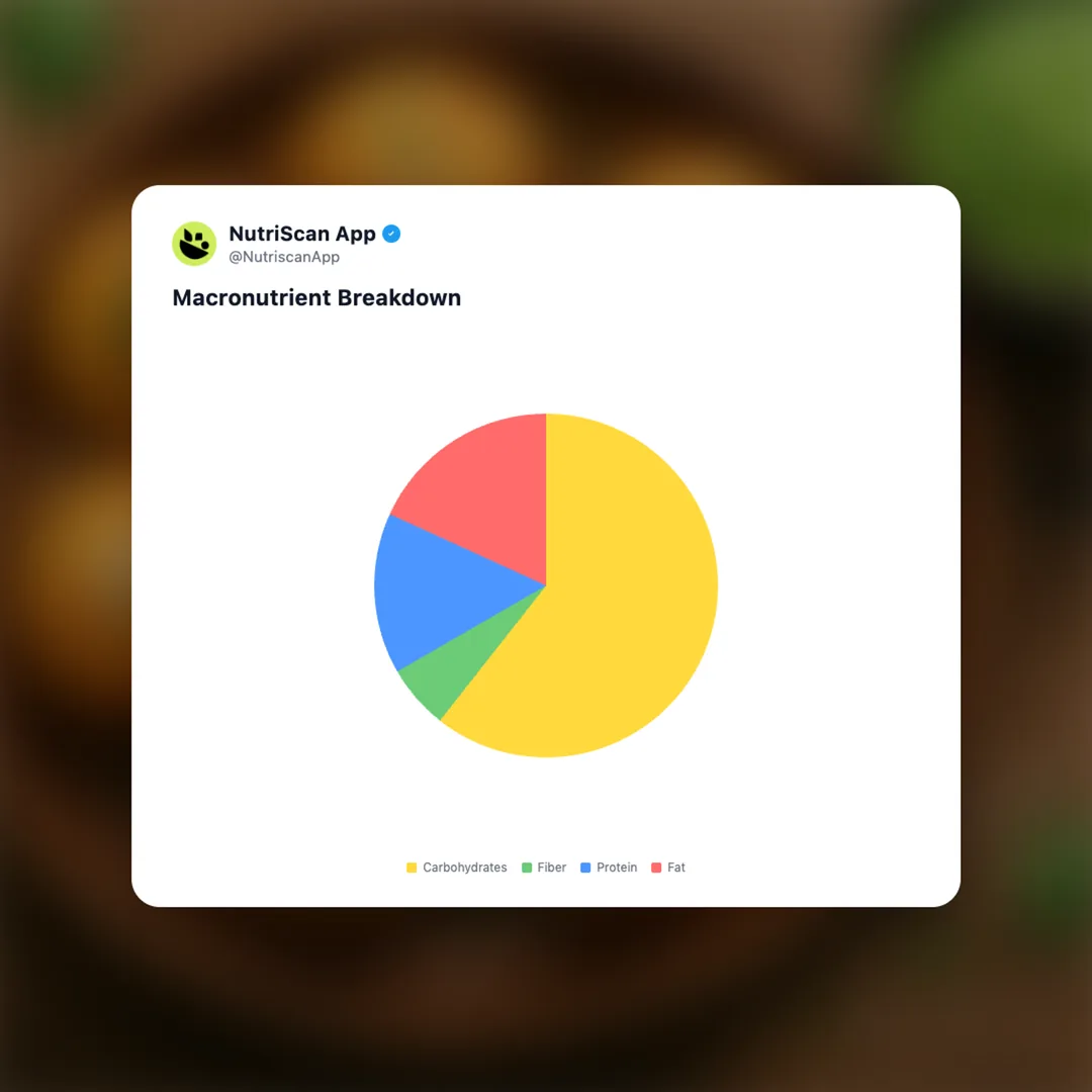 masala-appe social card 3