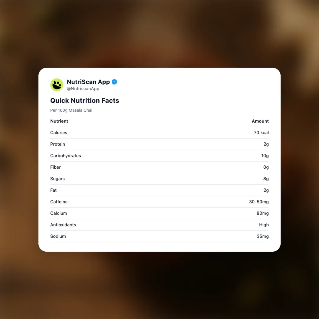 masala-chai social card 2