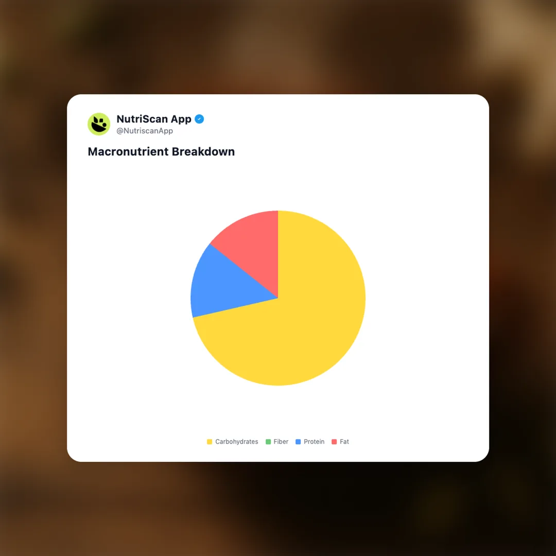 masala-chai social card 3