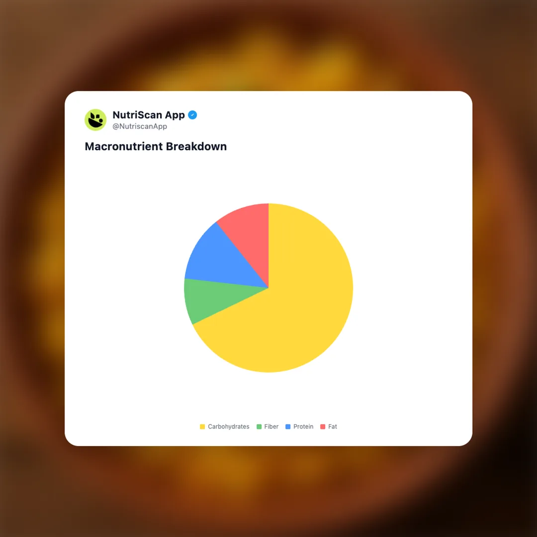 masala-corn social card 3