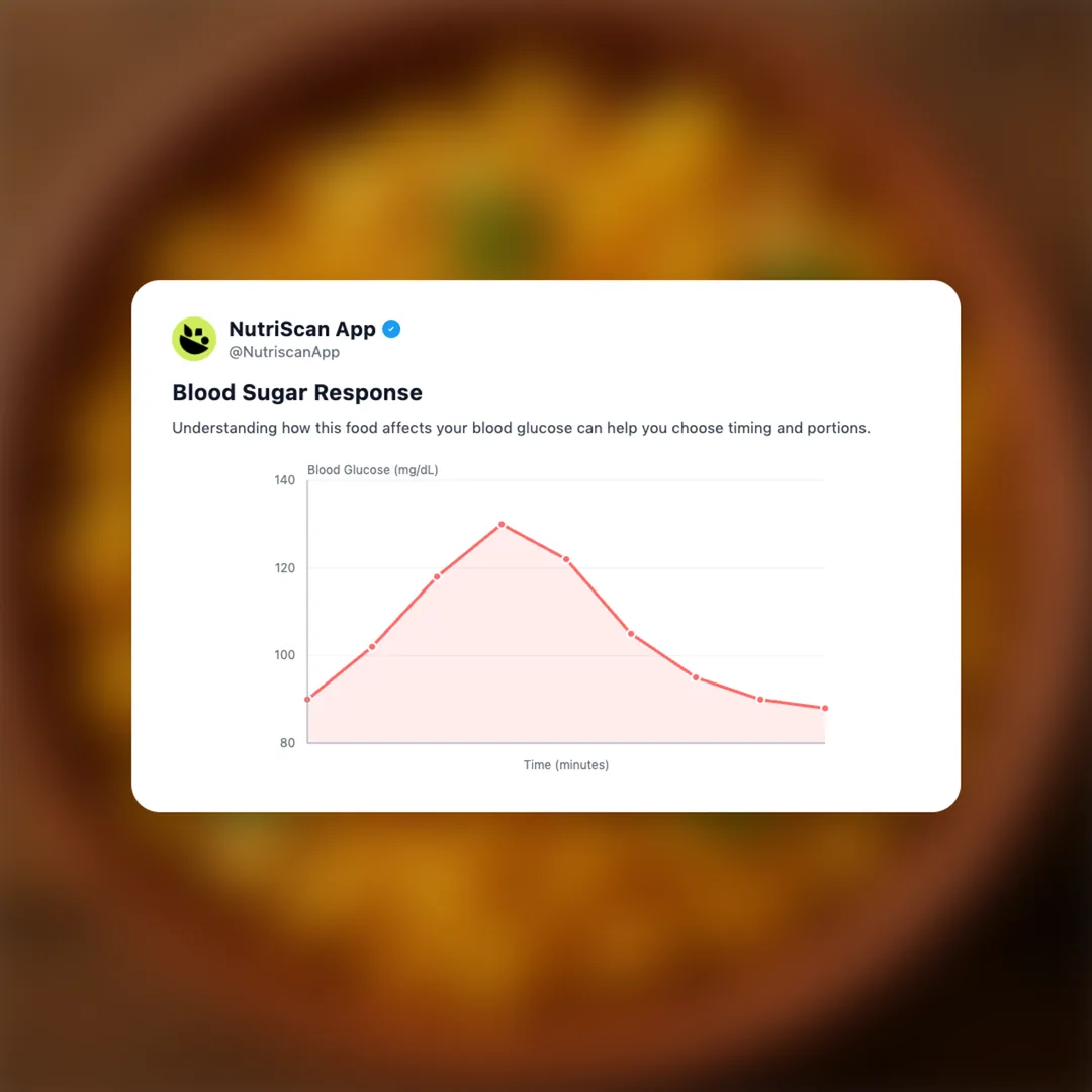 masala-corn social card 5