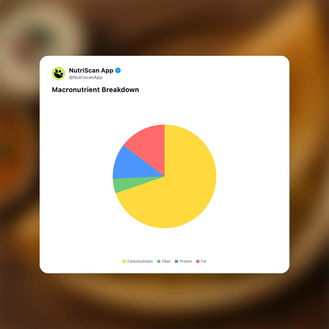 masala-dosa social card 3