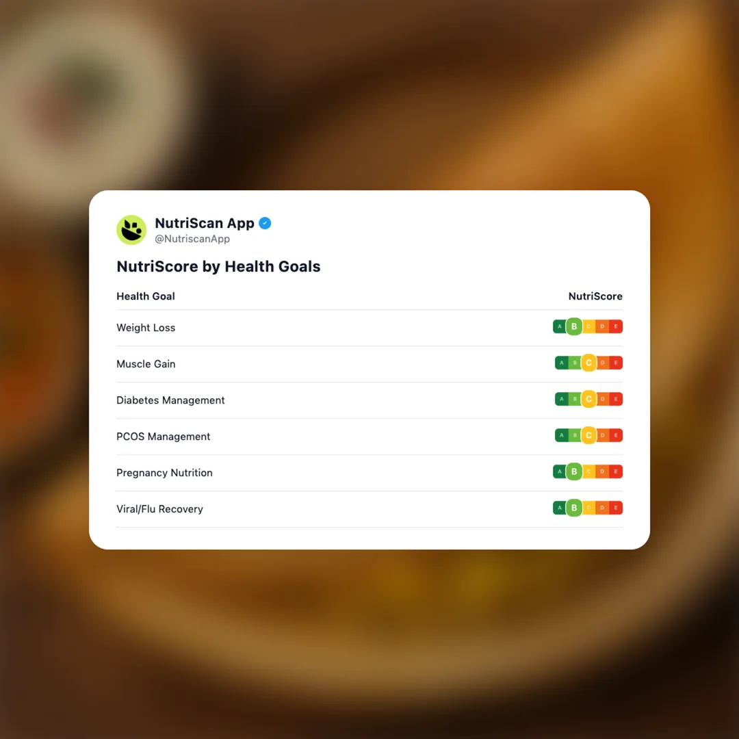 masala-dosa social card 4