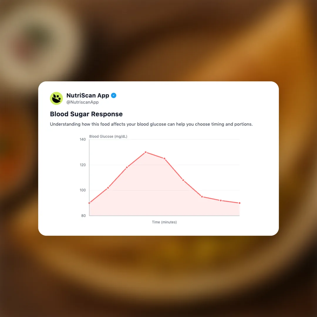 masala-dosa social card 5