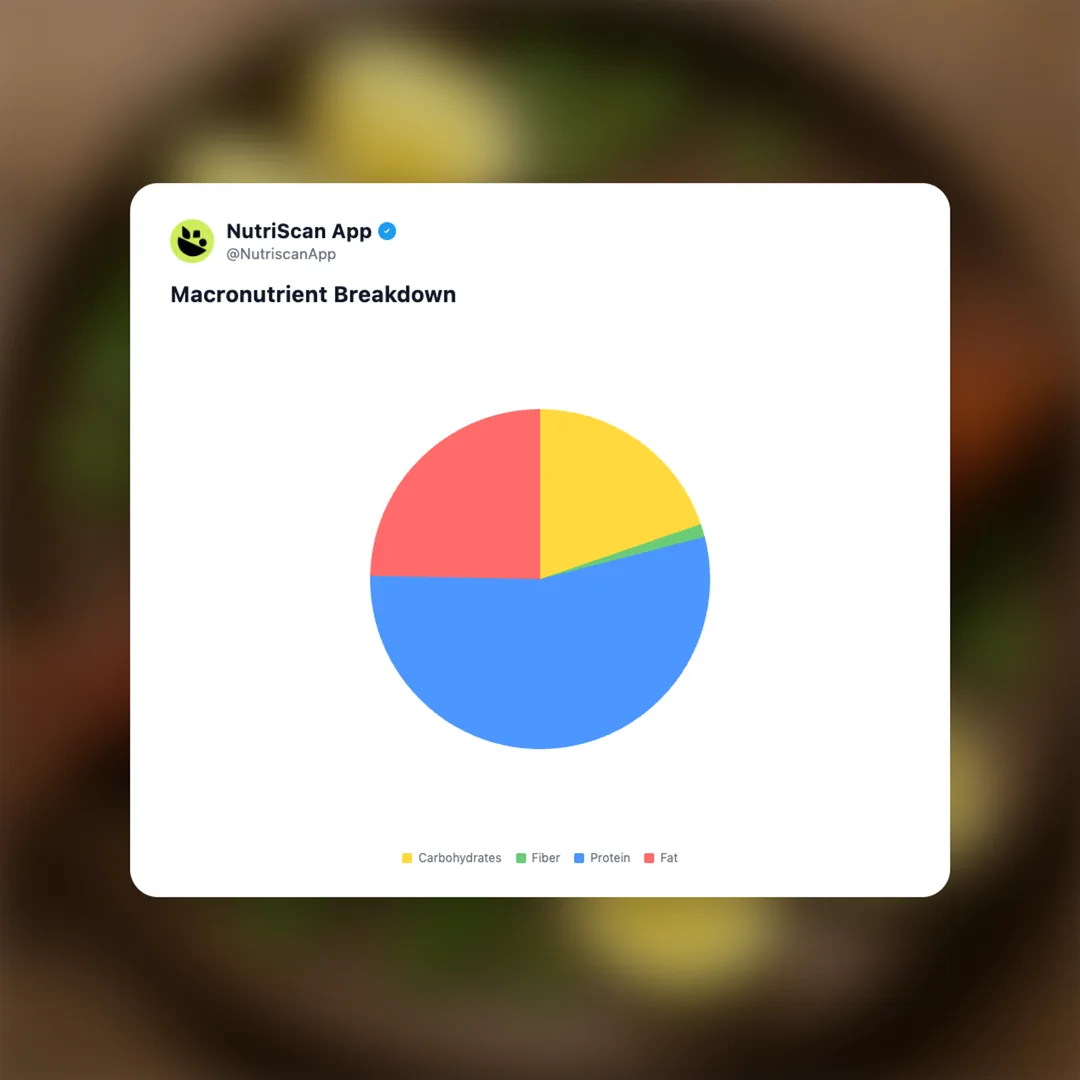 masala-fried-fish social card 3