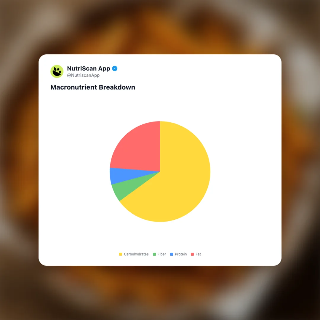 masala-fries social card 3