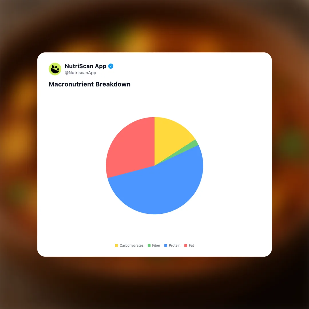 masala-paneer social card 3