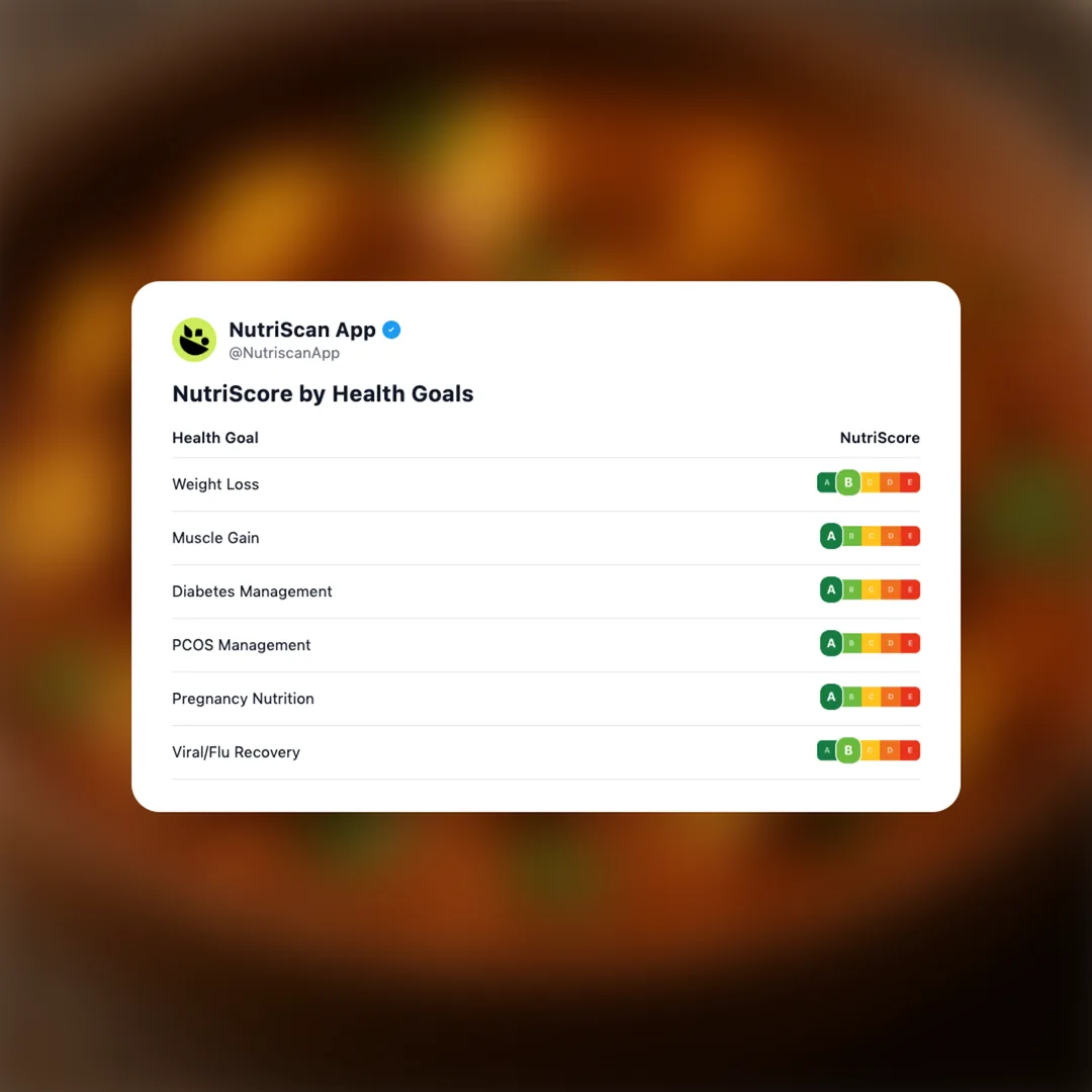 masala-paneer social card 4