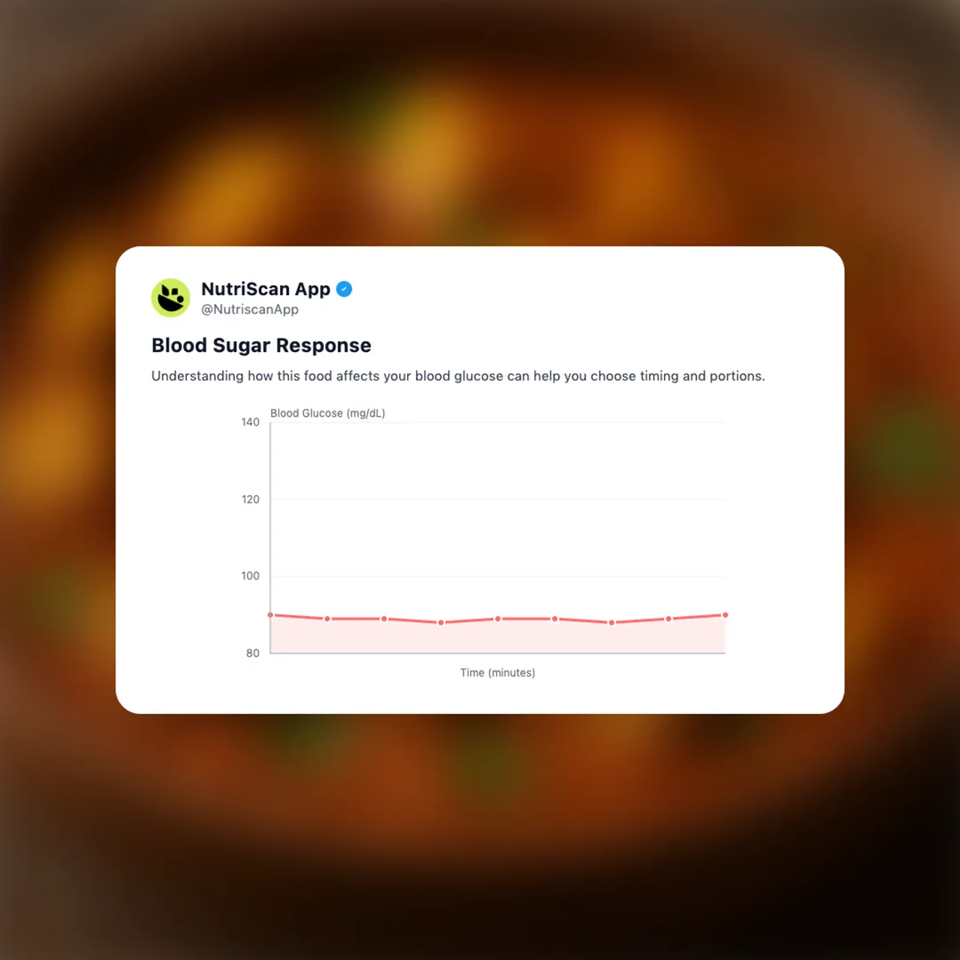 masala-paneer social card 5