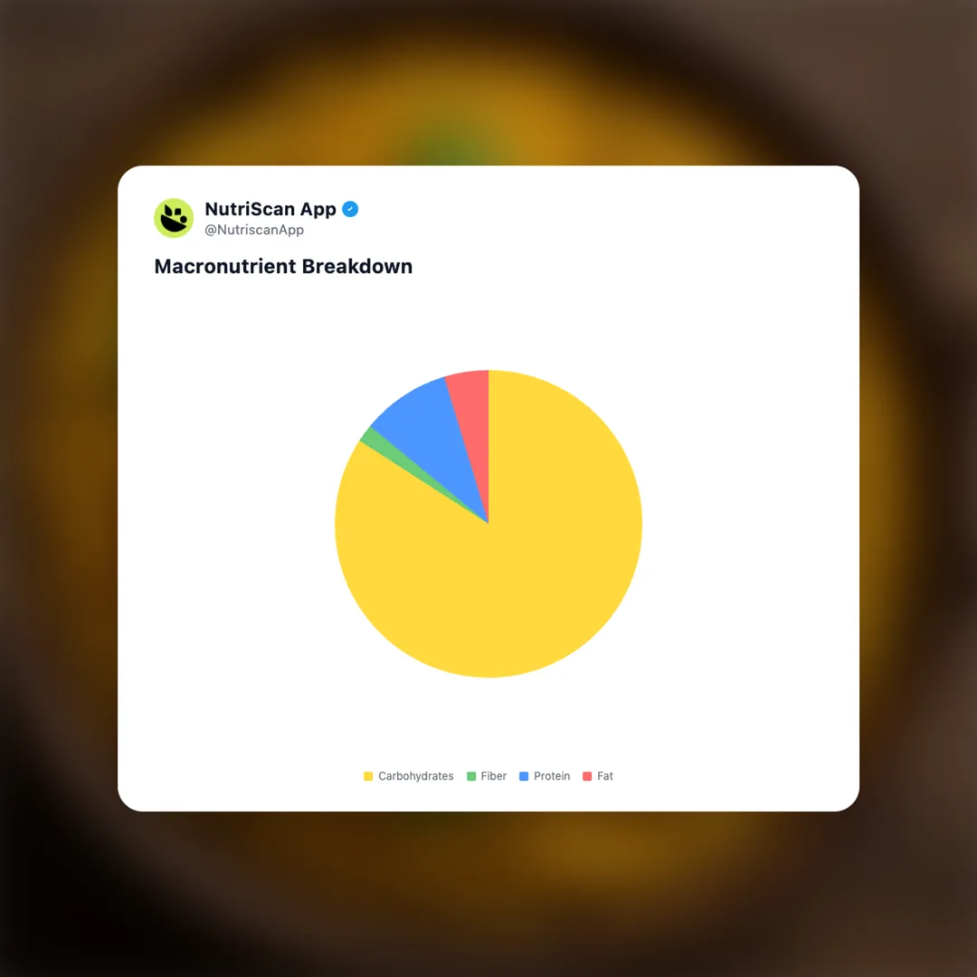 masala-rice social card 3