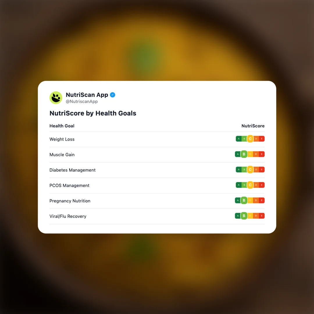 masala-rice social card 4