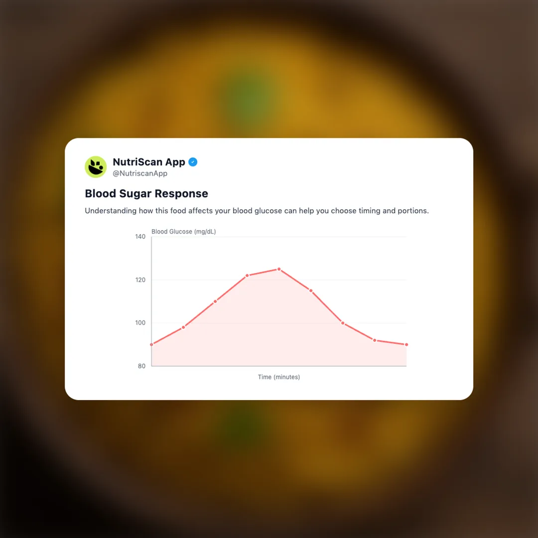 masala-rice social card 5