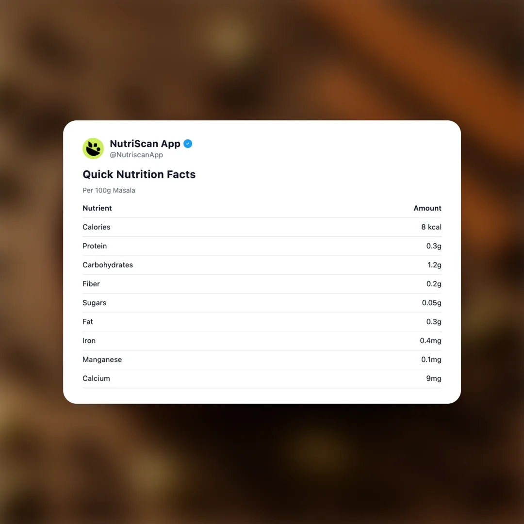 masala social card 2