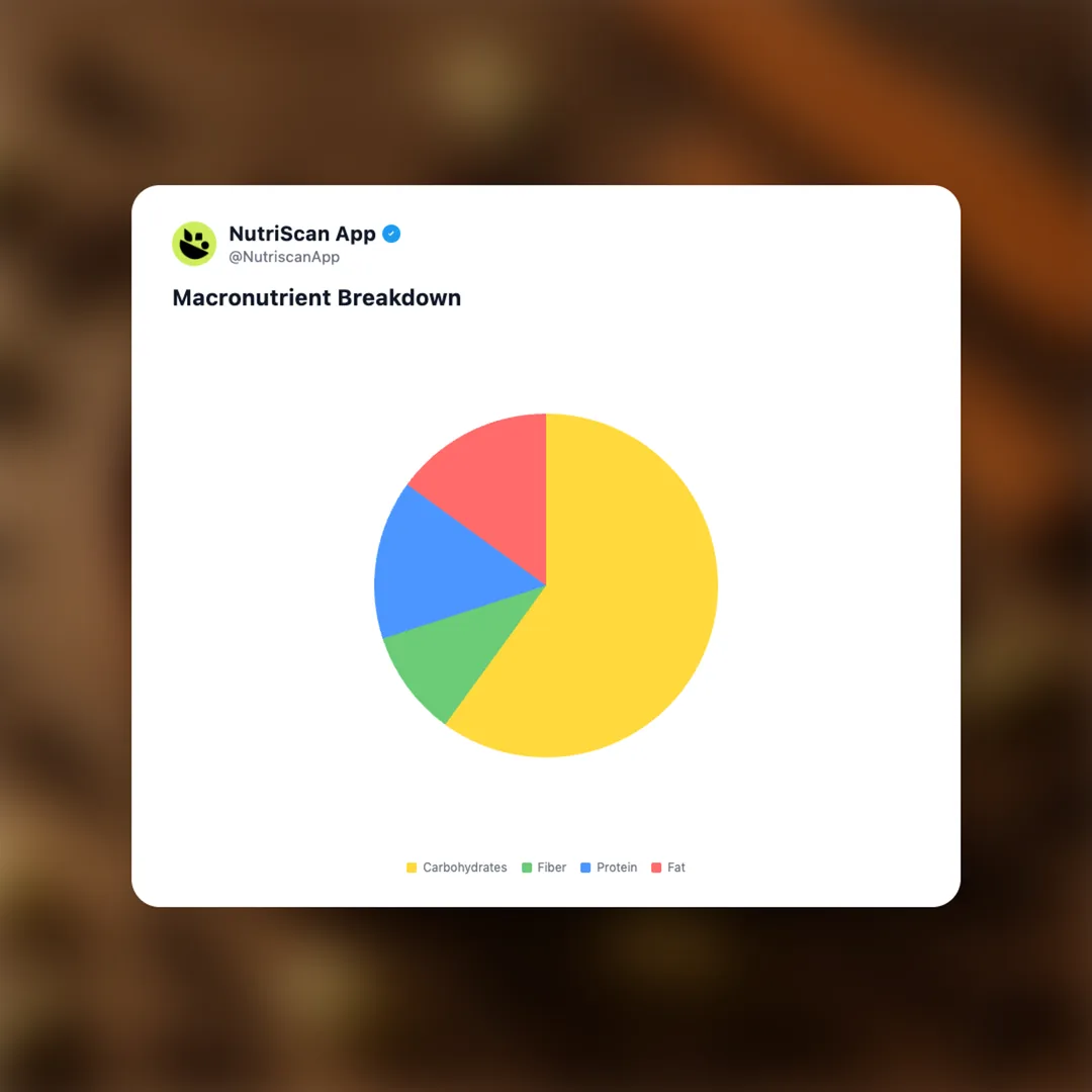 masala social card 3