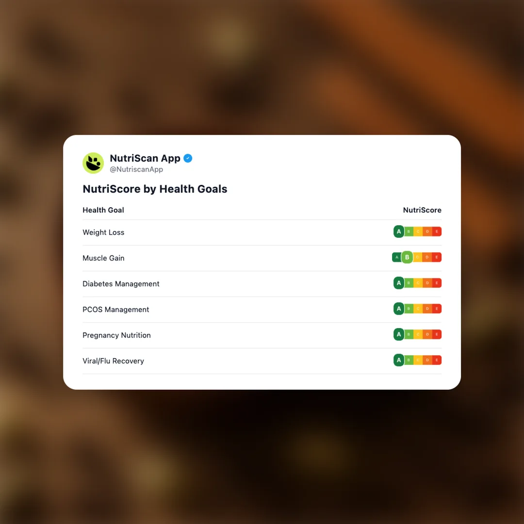 masala social card 4