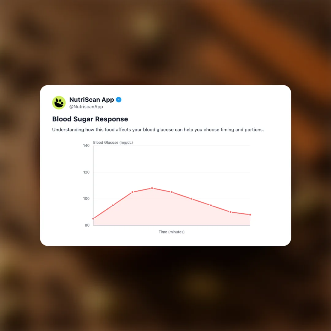 masala social card 5