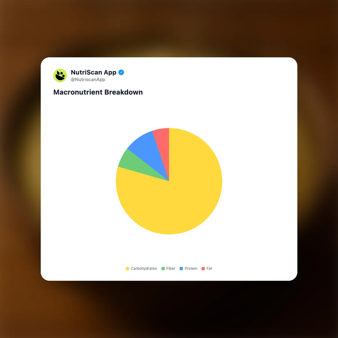 mashed-potatoes social card 3