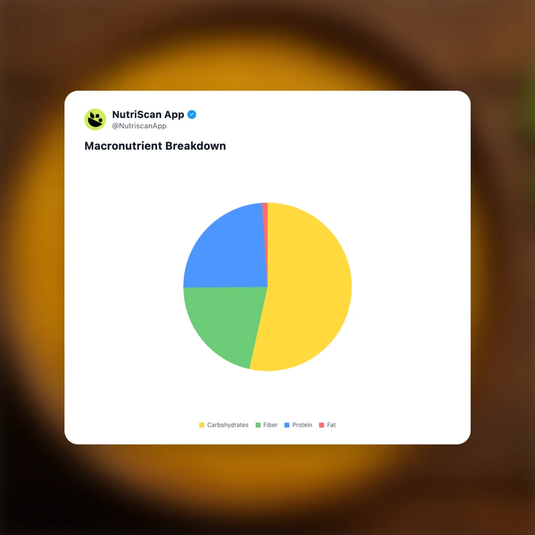 masoor-dal social card 3