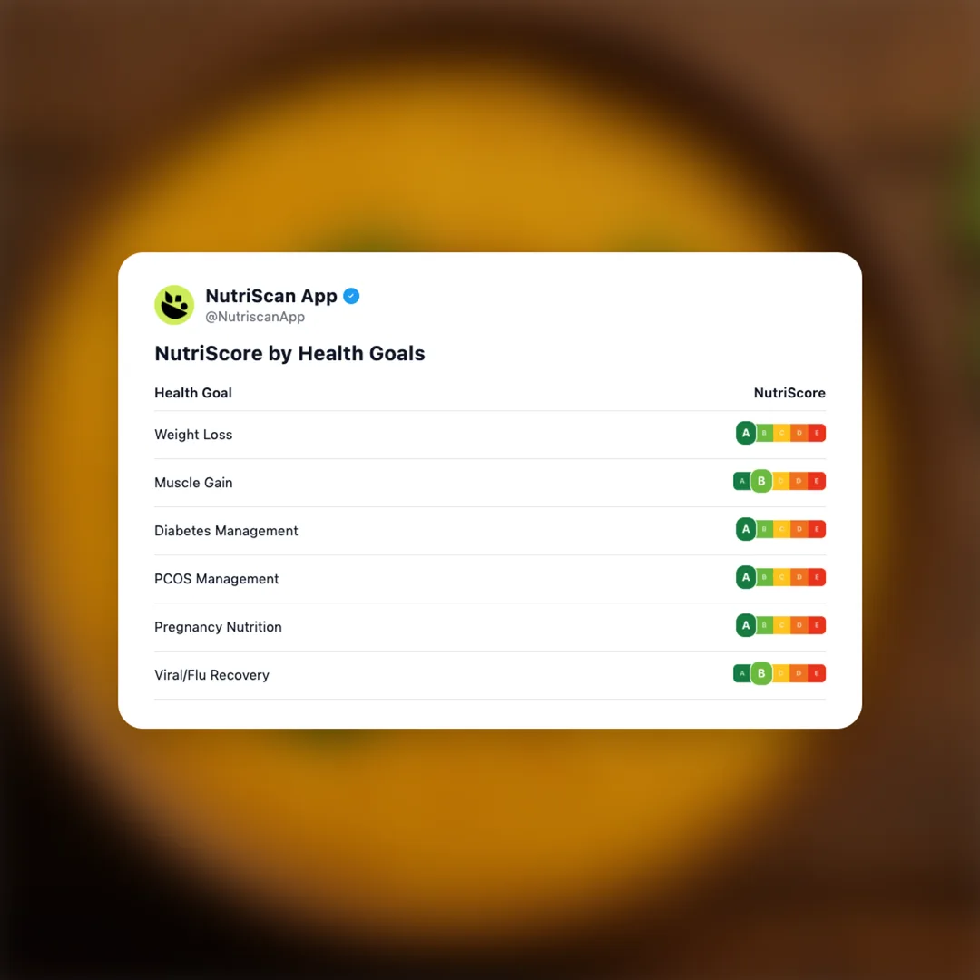 masoor-dal social card 4