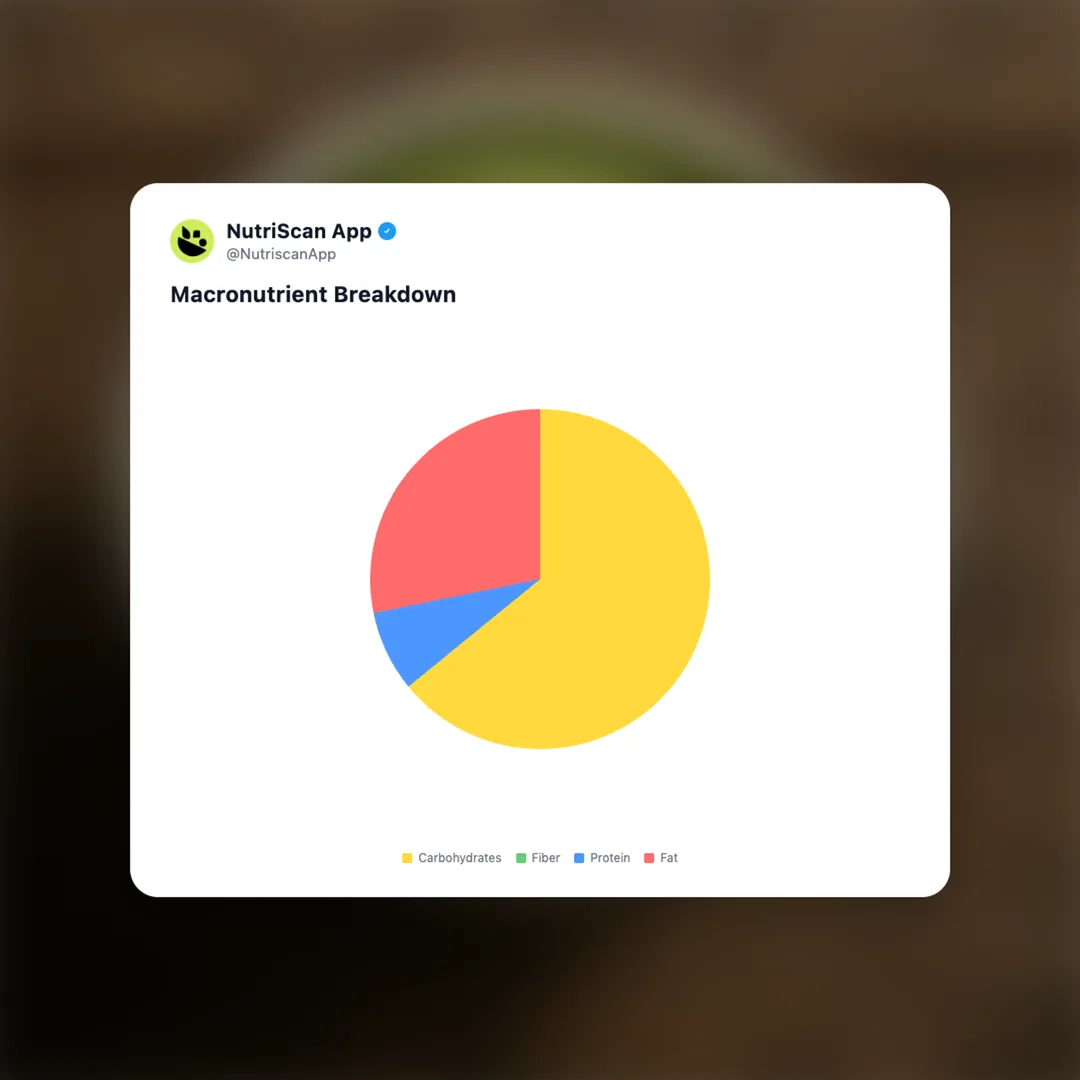 matcha-ice-cream-cup social card 3