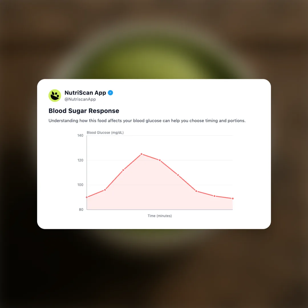 matcha-ice-cream-cup social card 5