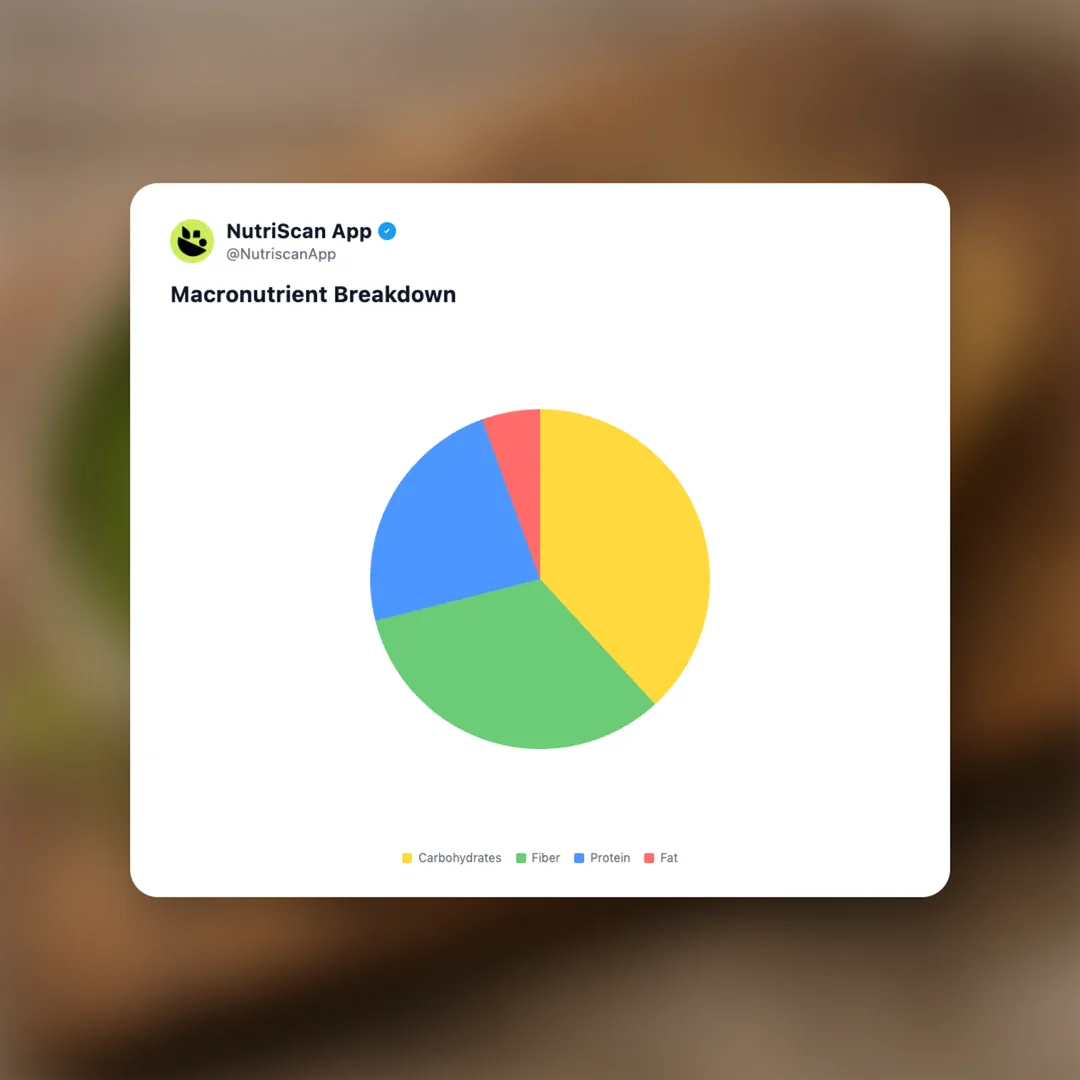 matcha-latte-powder social card 3