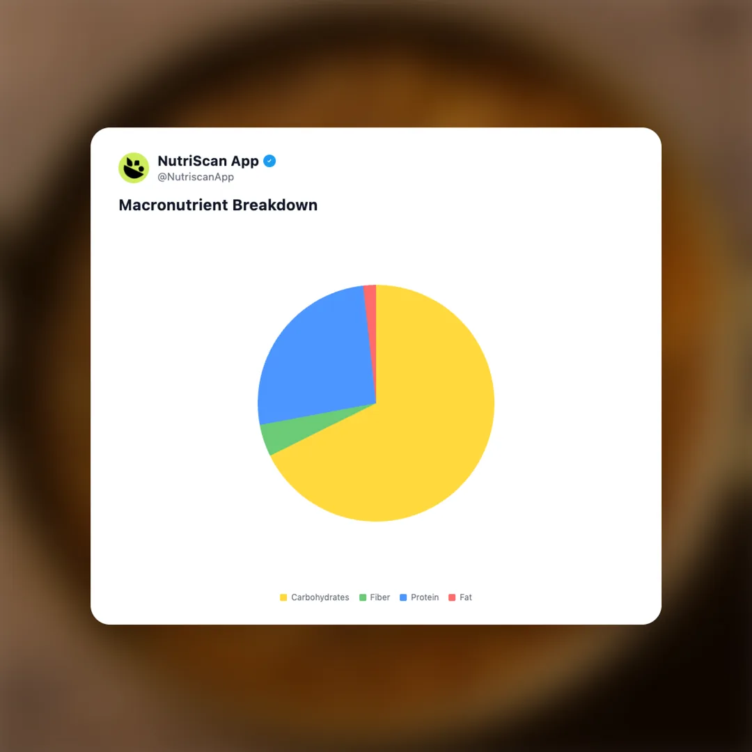 matki-usal social card 3