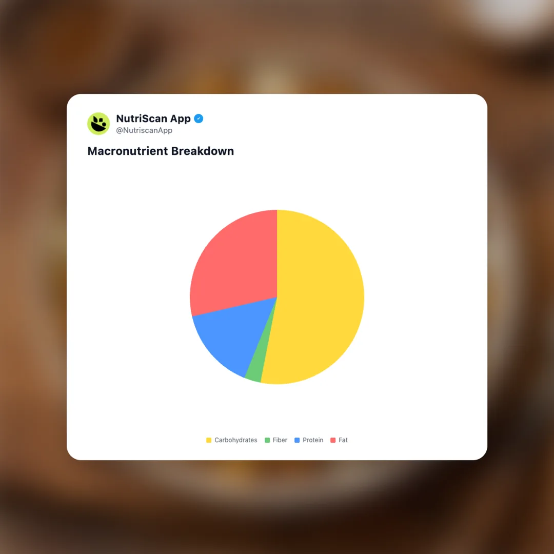 mattys-bowl-kfc-poutine social card 3