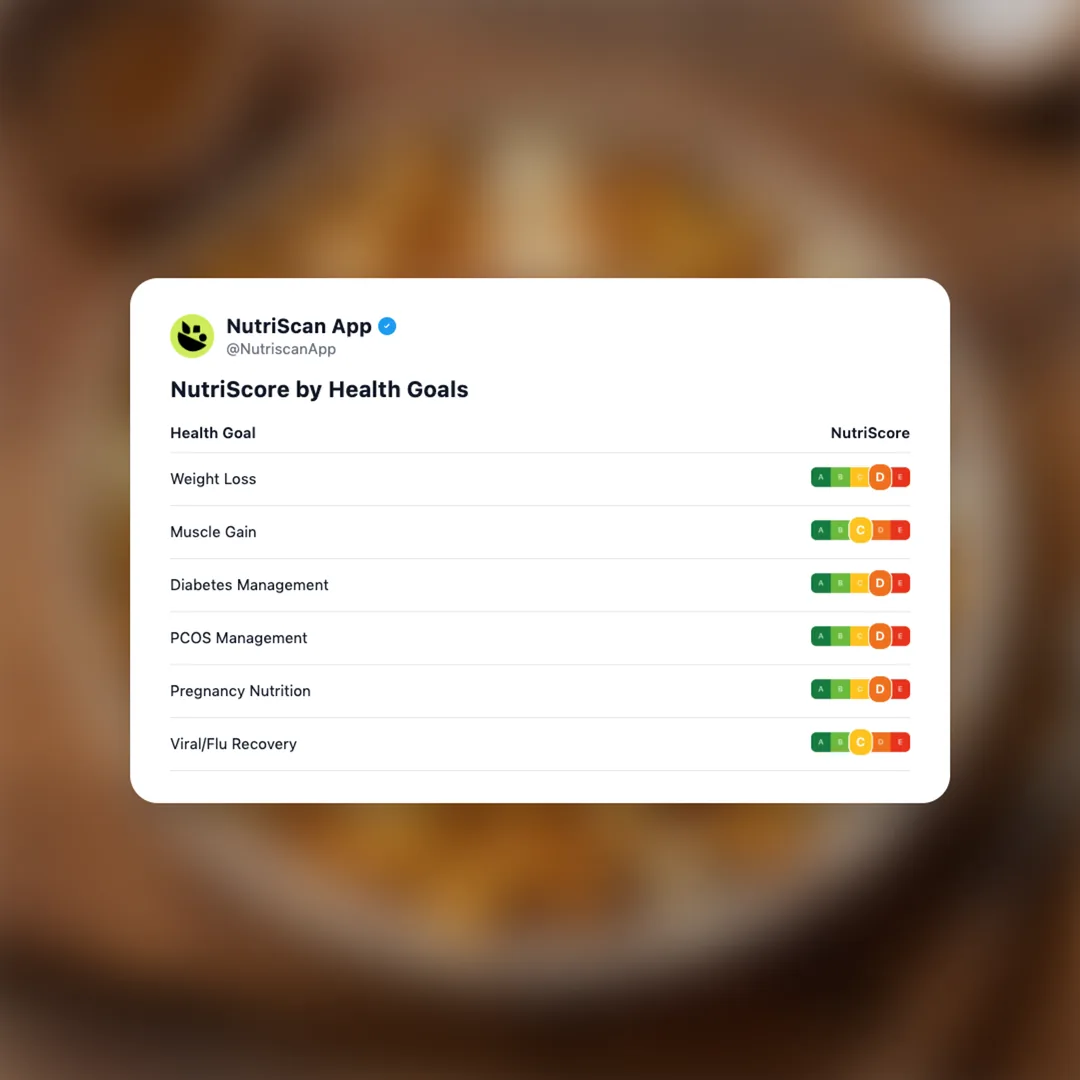 mattys-bowl-kfc-poutine social card 4