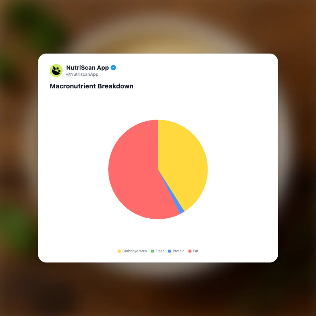 mayonnaise social card 3