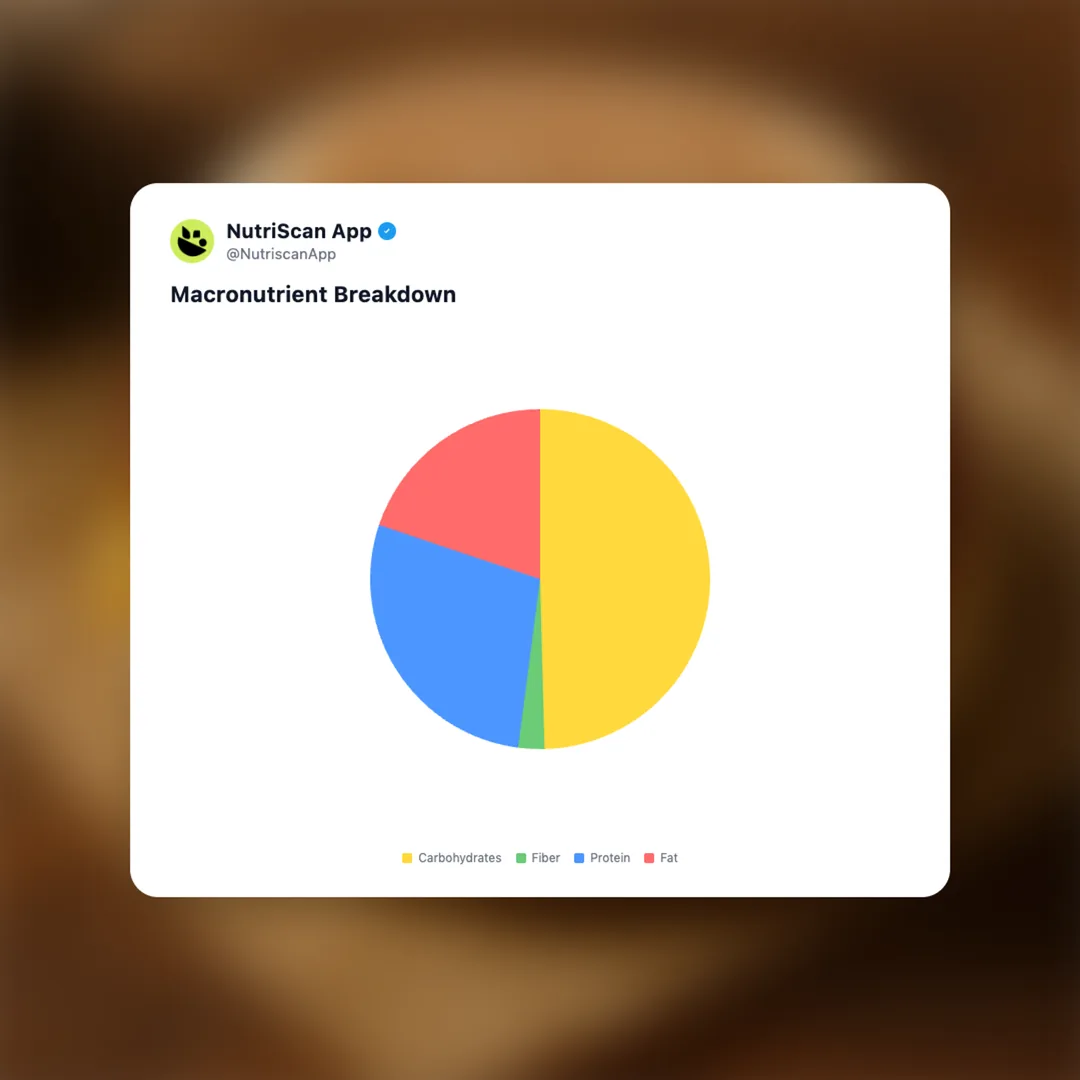 mcdonalds-egg-mcmuffin social card 3