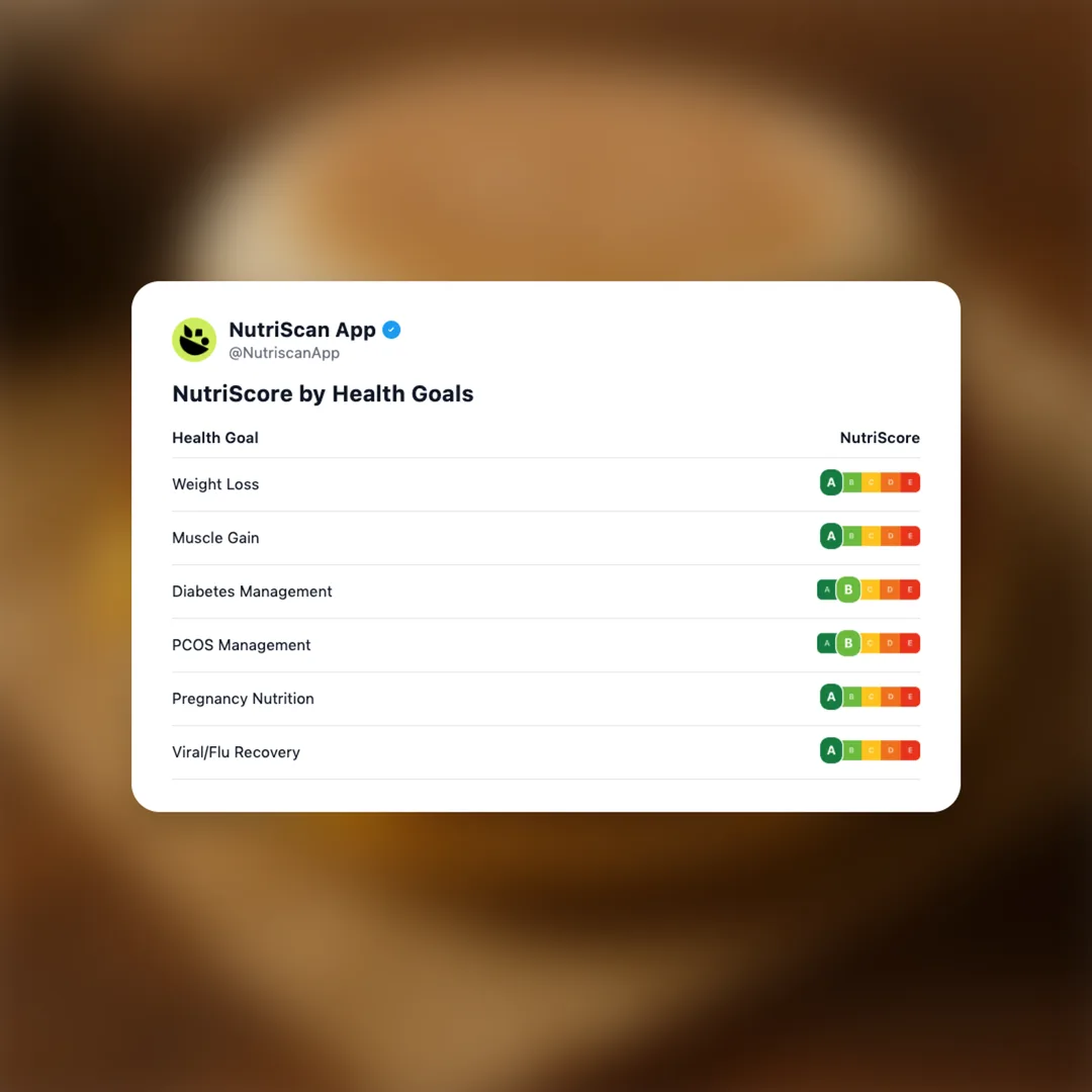 mcdonalds-egg-mcmuffin social card 4