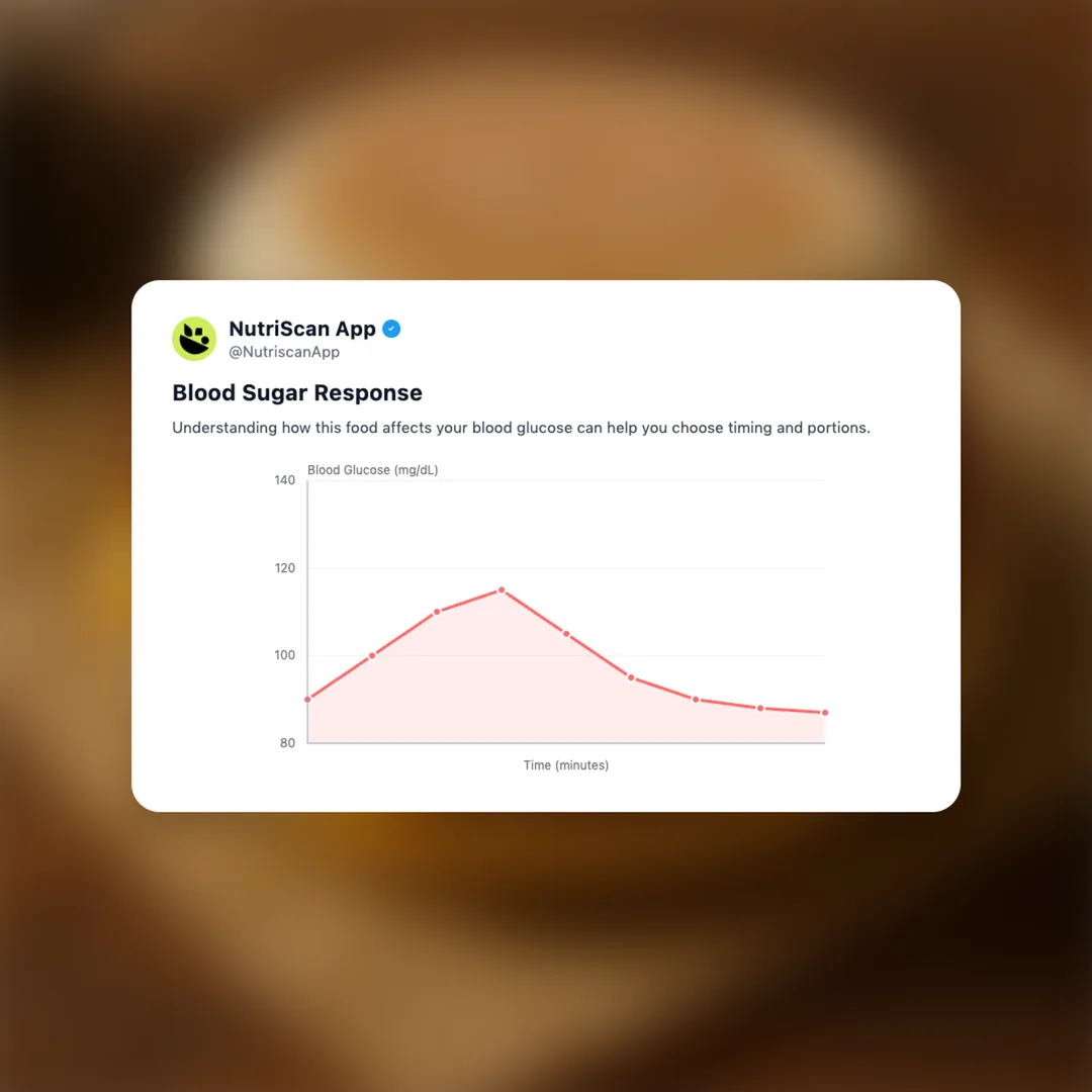 mcdonalds-egg-mcmuffin social card 5