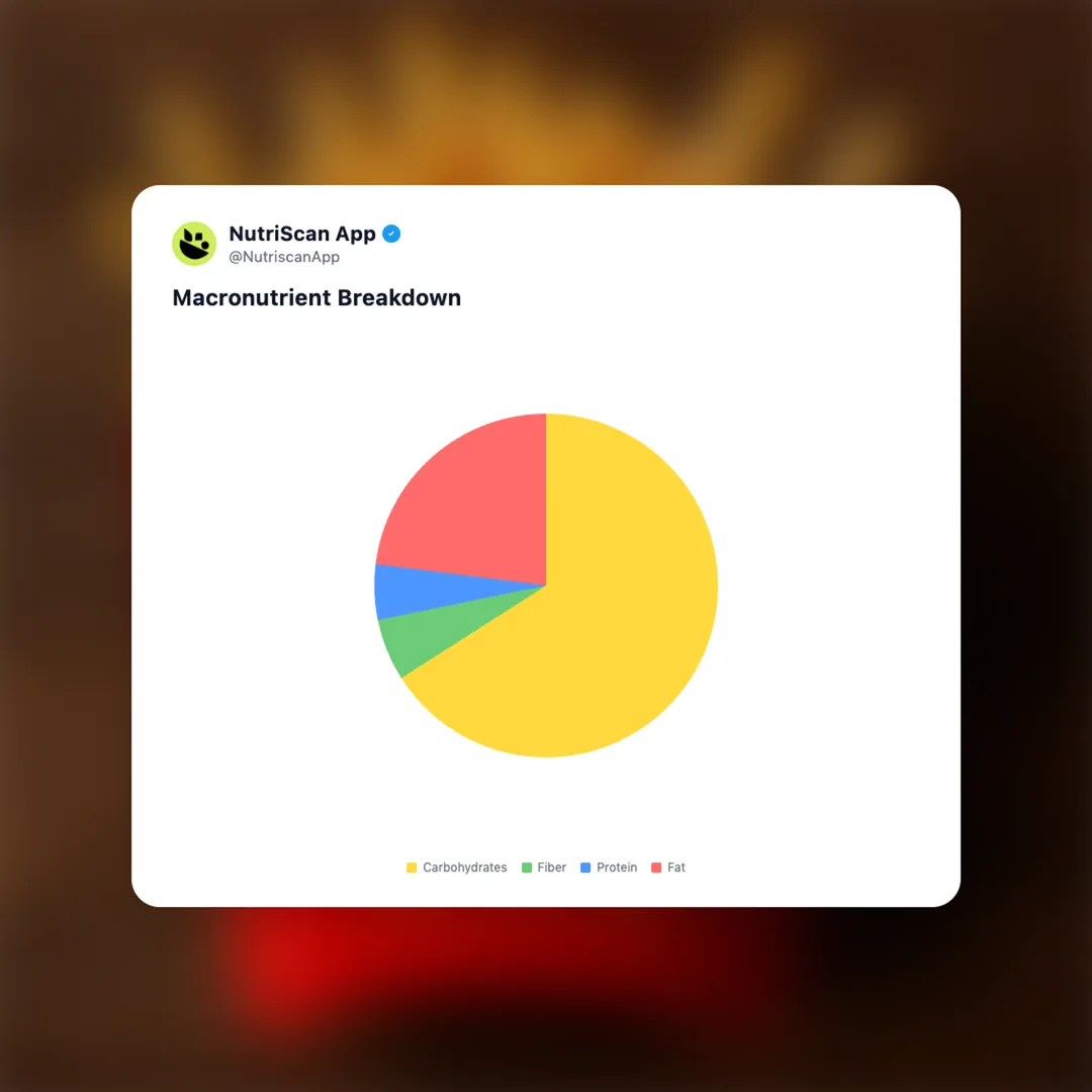 mcdonalds-french-fries social card 3