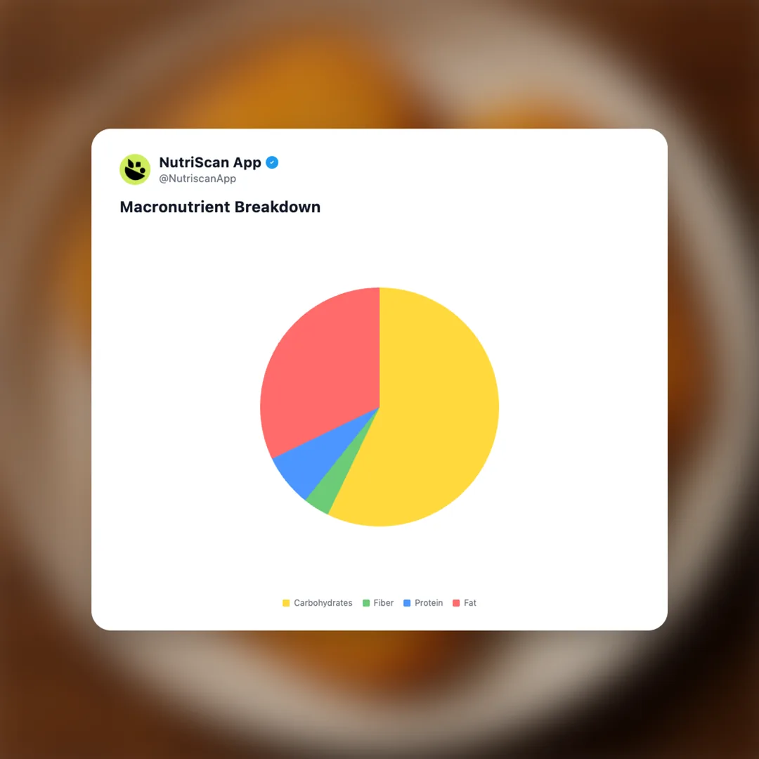 mcdonalds-hash-browns social card 3