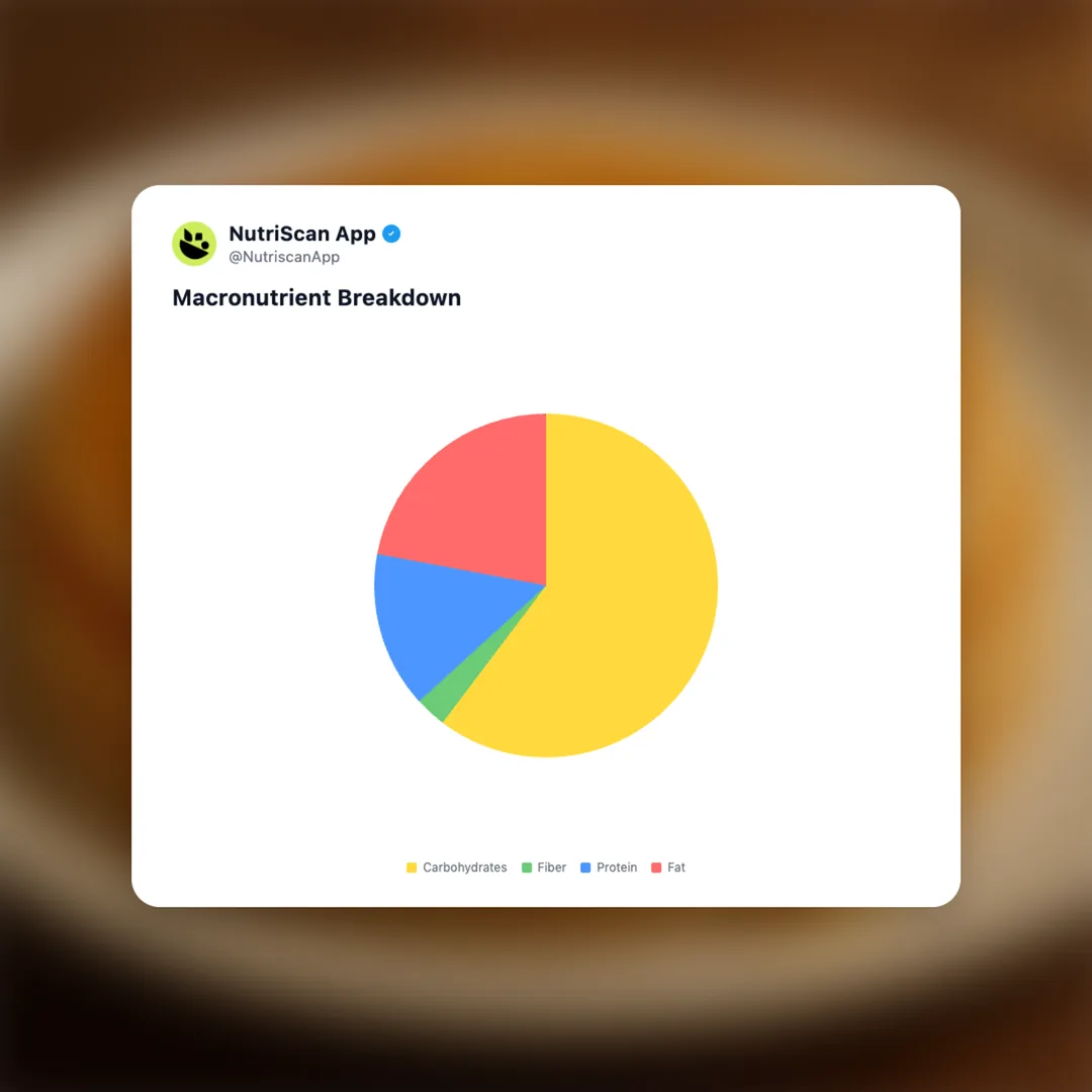 mcdonalds-hotcakes social card 3